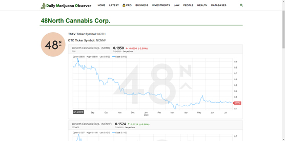 Daily Marijuana Observer