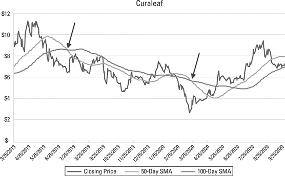 downward momentum