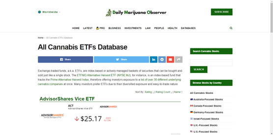 indexed cannabis ETFs