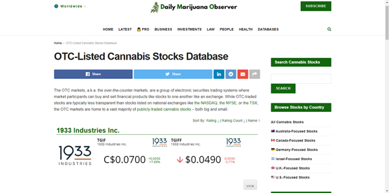 OTC-Listed Cannabis Stocks