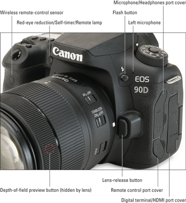 controls on the side of the Canon EOS 90D