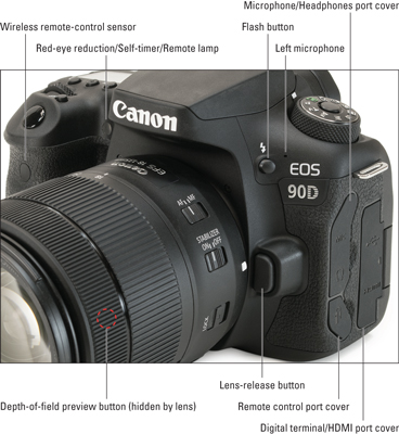 Canon EOS 90D For Dummies Cheat Sheet