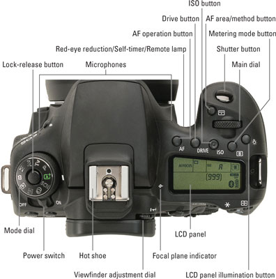 controls on top of the Canon EOS 90D