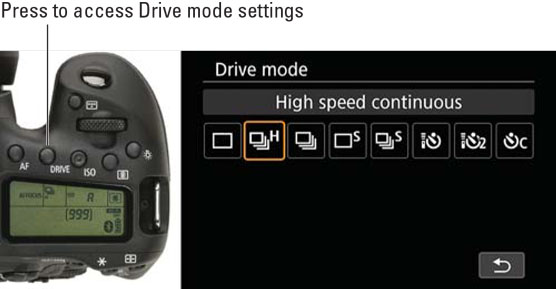 Canon EOS 90D Drive button