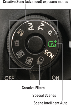Canon EOS 90D exposure modes