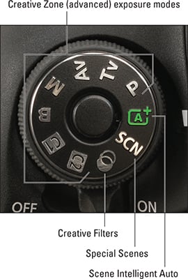 Canon EOS 90D exposure modes