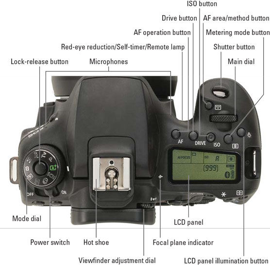 https://www.dummies.com/wp-content/uploads/canon-90d-top-controls.jpg