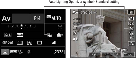  Auto Lighting Optimizer setting Canon camera