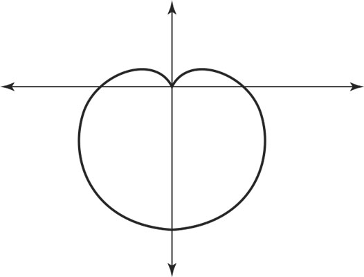 Falling in Love with a Cardioid