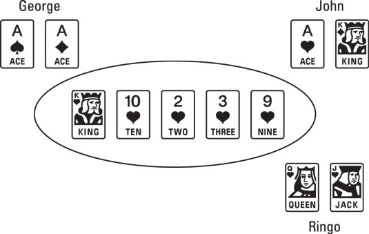 5 Romantic poker match Ideas