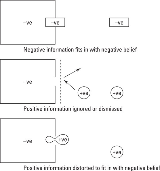 core beliefs prejudice model