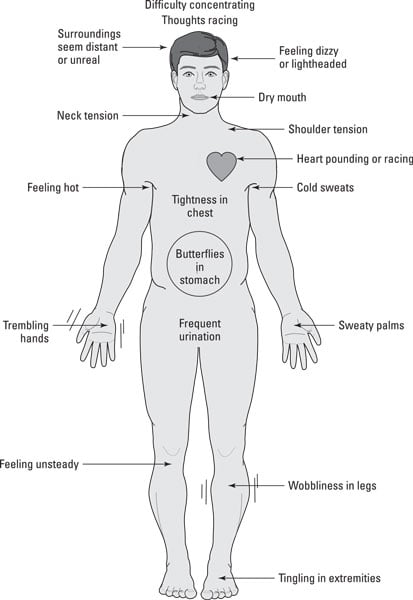 Common physical sensations of anxiety.