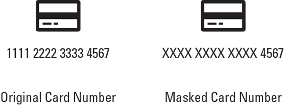 Data masking.