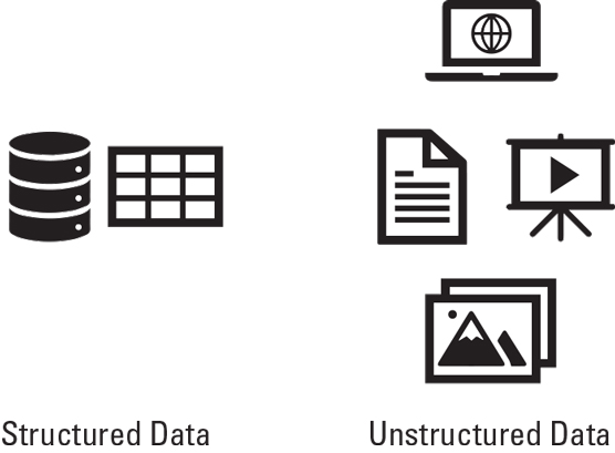 Structured versus unstructured data.