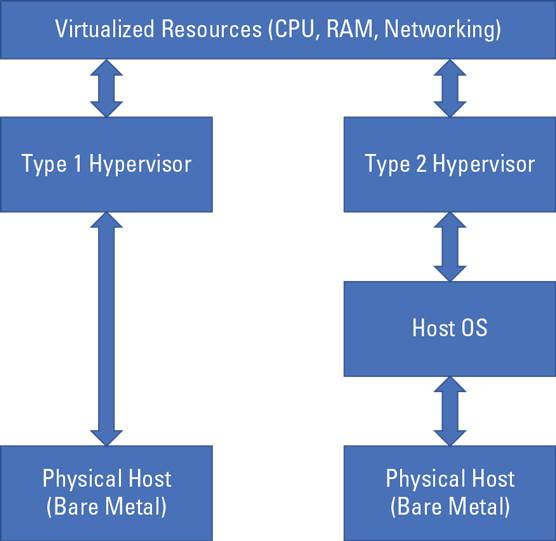 hypervisor comparison