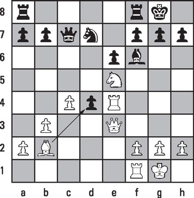 chess-capablanca-avoids