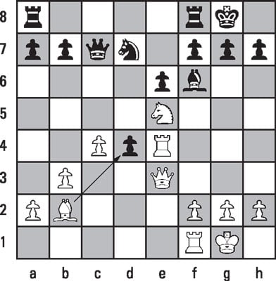 Chess Skills: Capablanca -- Lasker, Game 11