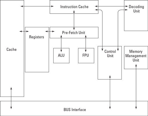 cissp-cpu