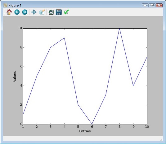 Add axes. Matplotlib two plots on one Figure.