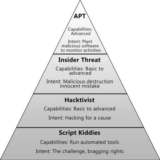 The adversary tier.