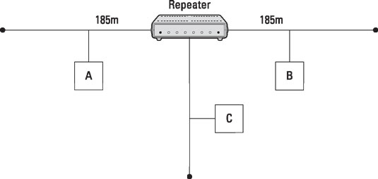 comptia-certification-repeater