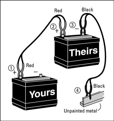 To safely jump-start a car, follow these steps: