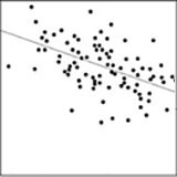 Correlation Strength Chart