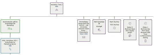 Multi-channel workflow in CRM