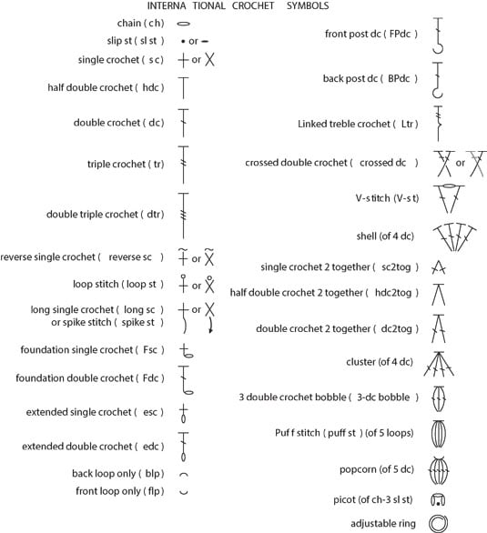 International Crochet Symbol Chart