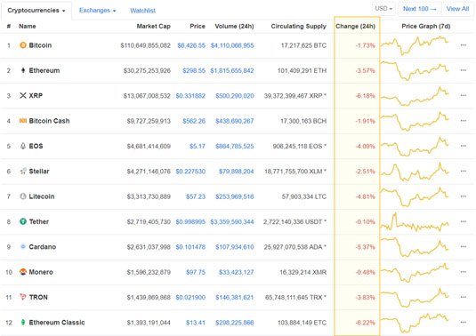 cryptocurrency correlation BTC drops