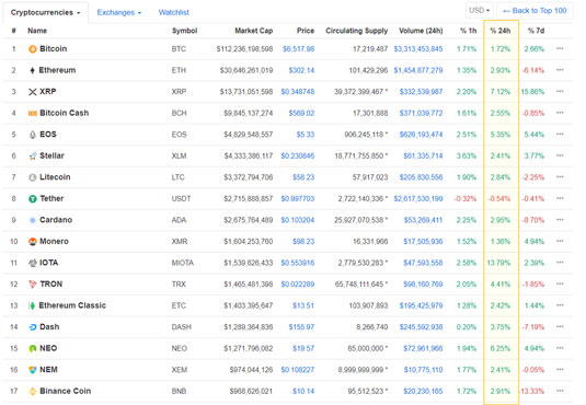 cryptocurrency correlation BTC surges