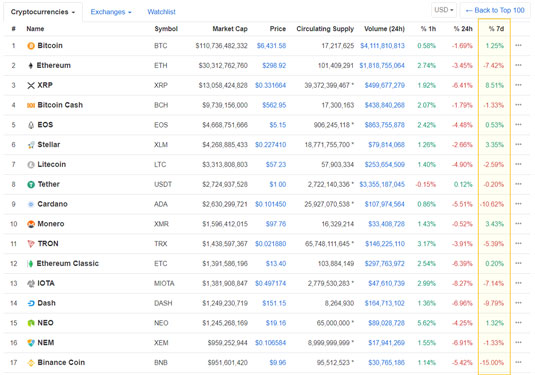 cryptocurrency correlation