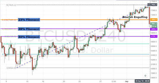 cryptocurrency fibonacci