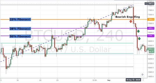 cryptocurrency four-hour strategy