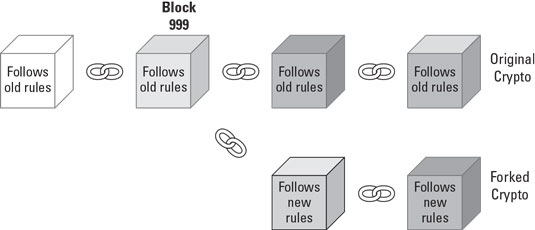 cryptocurrency hard fork