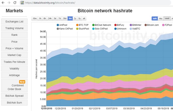 hash rate Bitcoin network