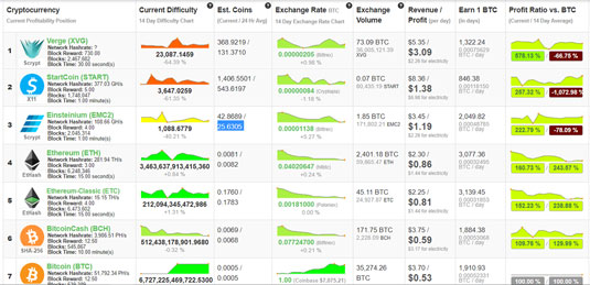 Most profitable bitcoin mining smart cash bitcoin