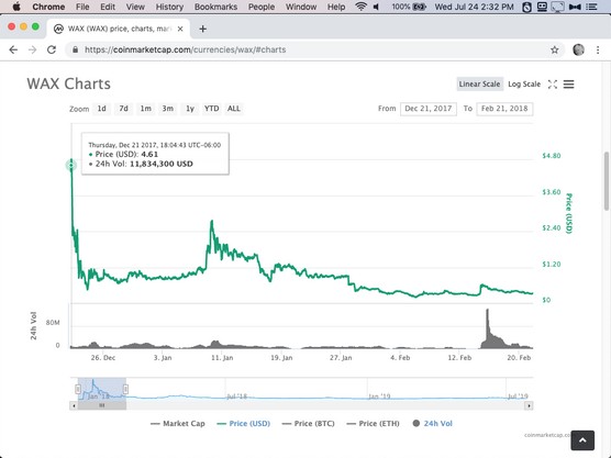 CoinMarketCap WAX trading