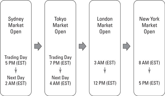 bitcoin time trade