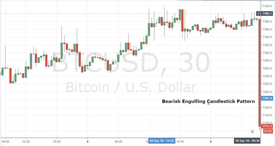 bitcoin minute trading