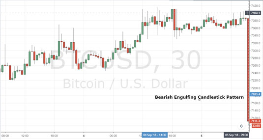 Bitcoin Minute Chart