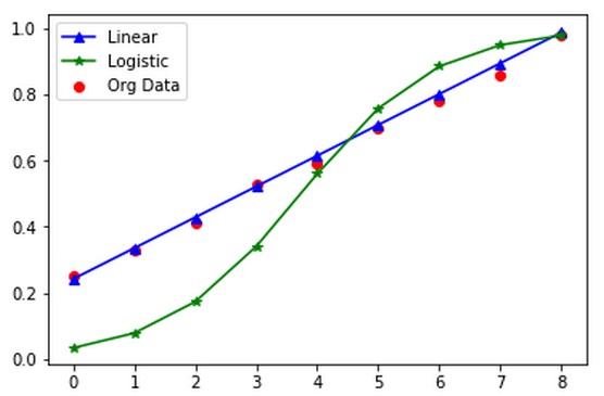 fitting the data for data science