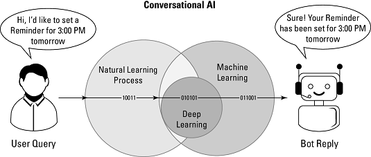 conversational AI