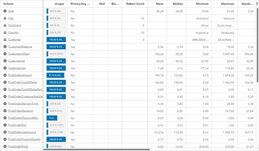 Data profile