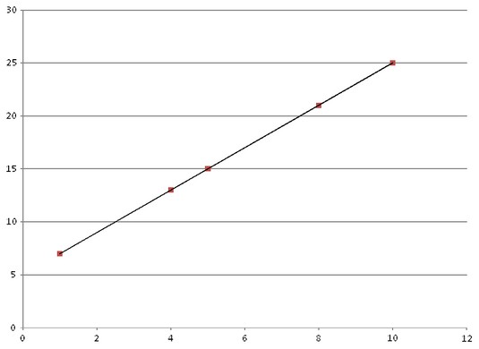 basic machine learning scenario