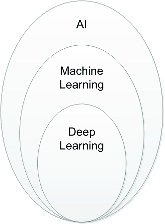 deep learning