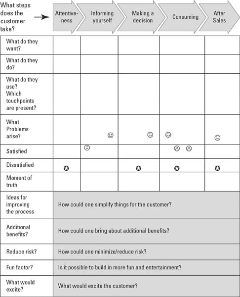 analysis grid