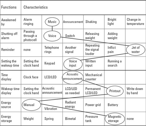 morphological box