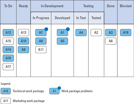 task board