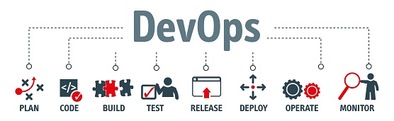 DevOps and cloud computing